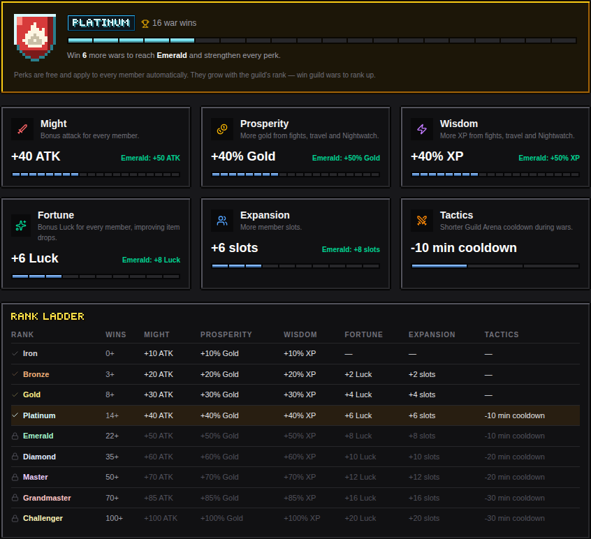 The Perks tab and the rank ladder